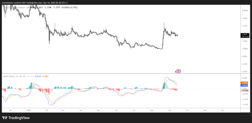 XRP/USD Daily Chart