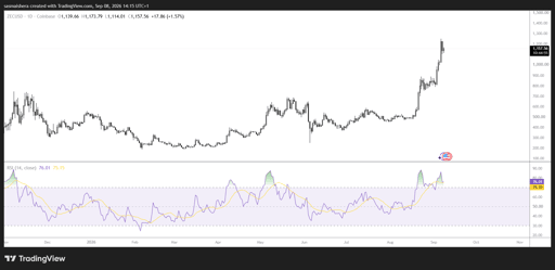 Wykres dzienny ZEC/USD