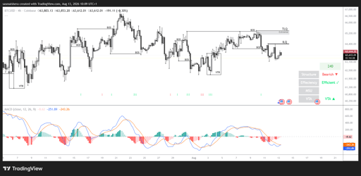 Gráfico 4H BTC/USD