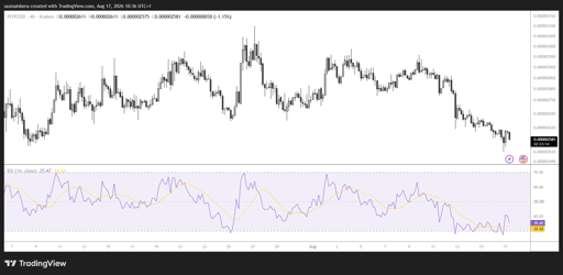 PEPE/USD 4H Chart