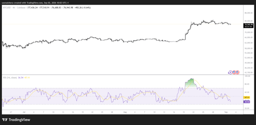BTC/USD 4H Chart