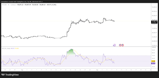 Gráfico 4H BTC/USD