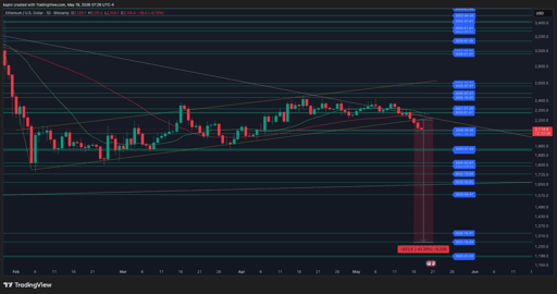 ETH/USD price chart.