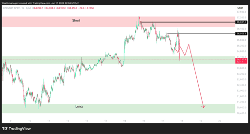 BTC/USD price chart.