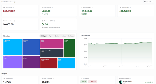 Kyro portfolio