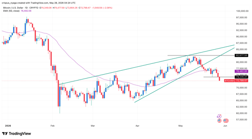 bitcoin price