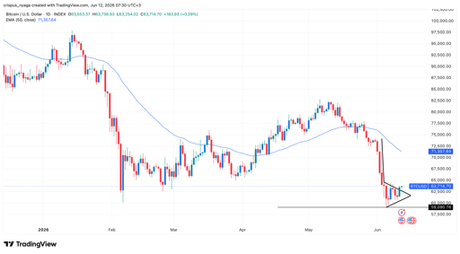 precio de bitcoin