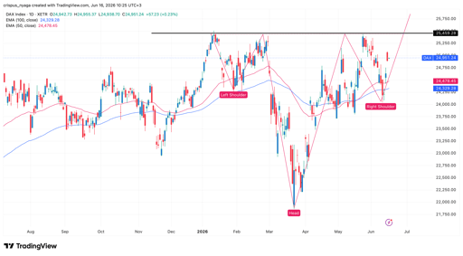 indice DAX