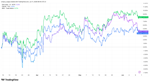 Indeks DAX