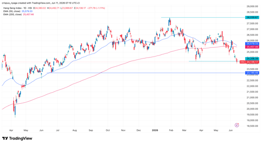 Hang seng