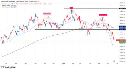 Hang Seng index