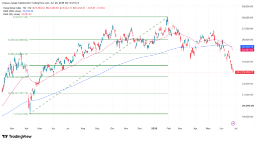 hang seng