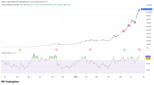 kioxia stock