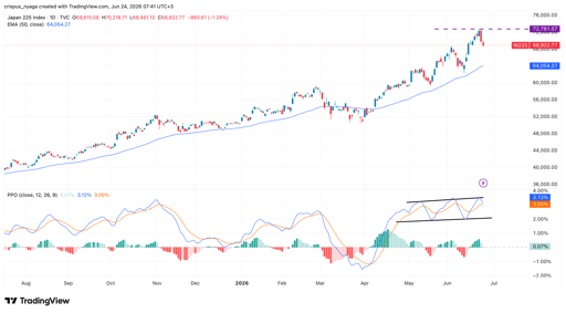 Nikkei 225