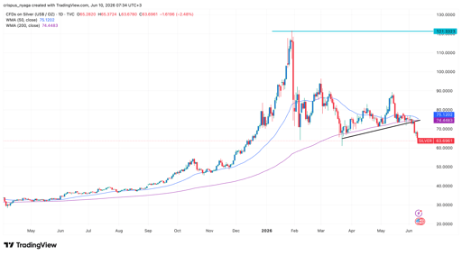 silver price