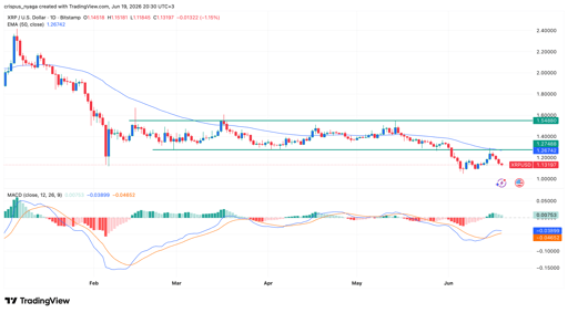 xrp price