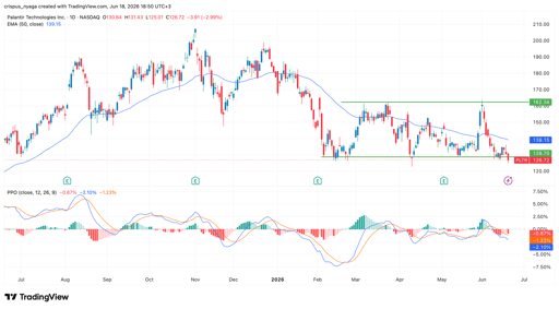 Palantir-aktien
