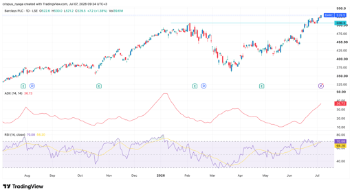 Barclays share price