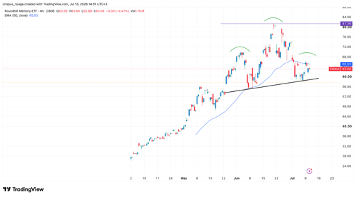 DRAM ETF