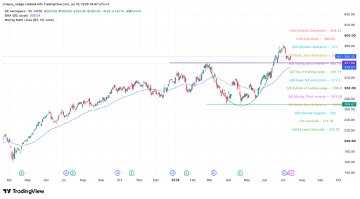 GE Aerospace