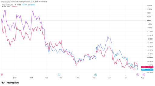 Archer Aviation vs Joby Aviation