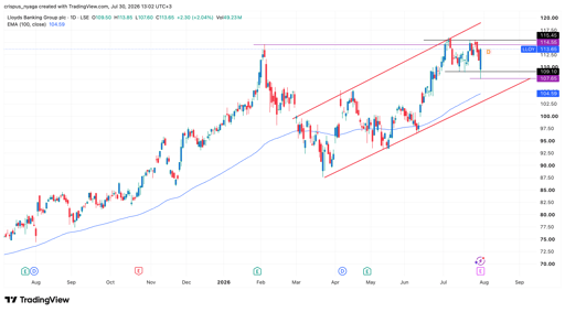lloyds share price
