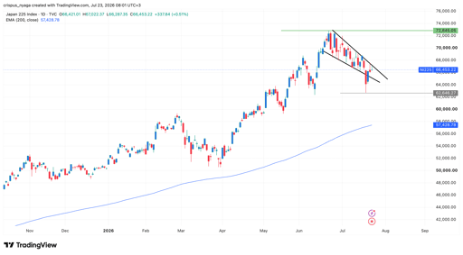 nikkei 225