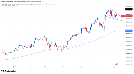 Nikkei 225