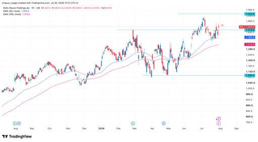 Rolls-Royce share price