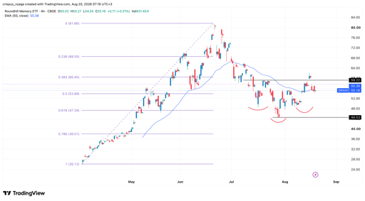 DRAM ETF