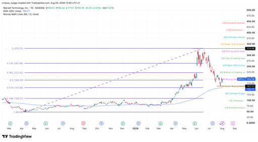 Marvell stock