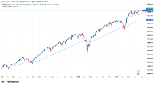 s&p 500