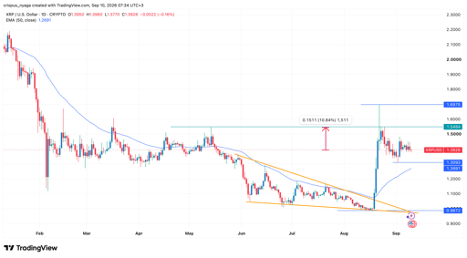 XRP price