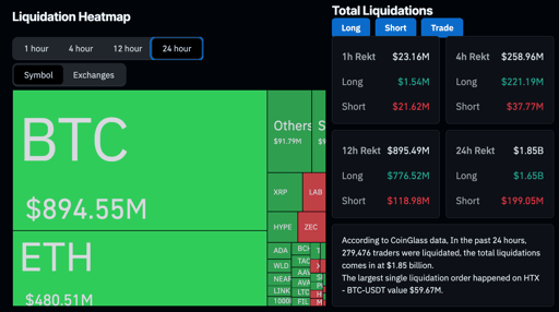Total crypto liquidations.