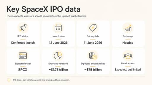 Spacex ipo details