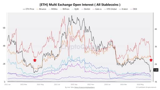 ETH exchange reserves.