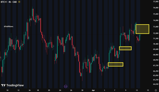 BTC1 - 4-timers - CME.