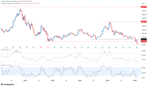 atlassian stock