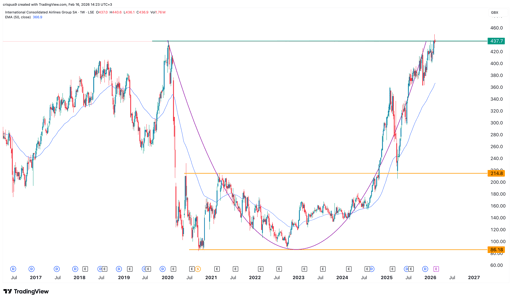IAG share price