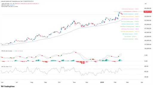 nikkei 225