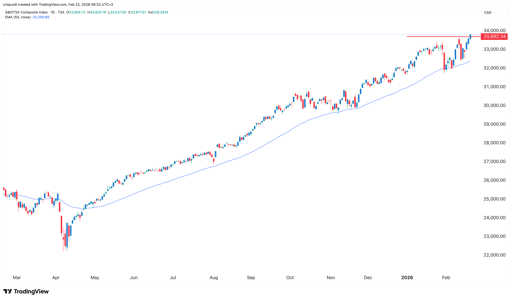TSX Composite