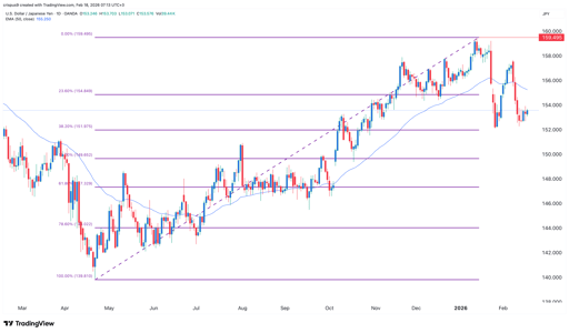 usd/jpy