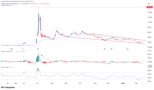 bitmine stock