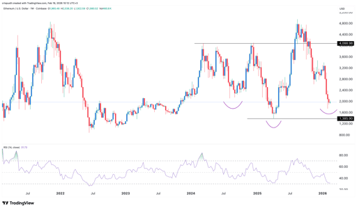 ethereum price