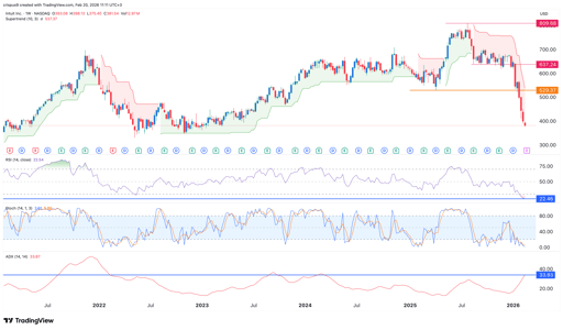intuit stock