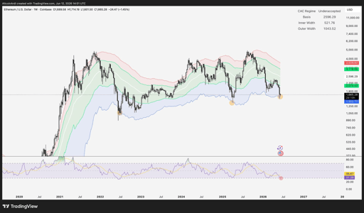 ETH/USD price chart.