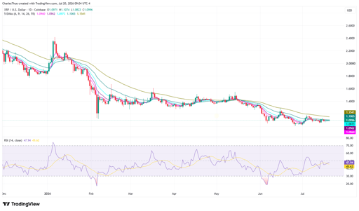 XRP-hintaanalyysi