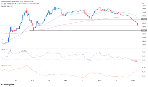 usd/cny