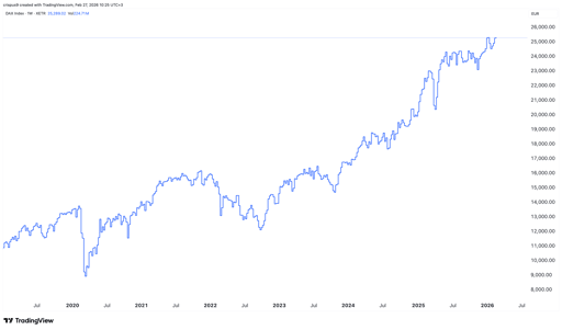 dax index