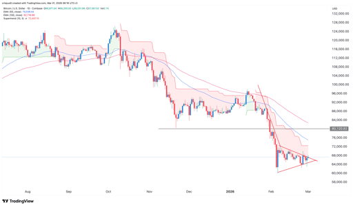 bitcoin price
